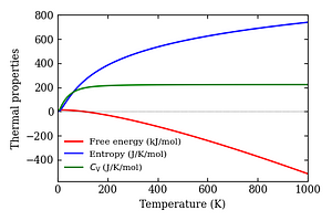 thermal_properties.png
