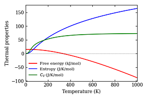 thermal_properties.png