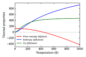 thermal_properties.png