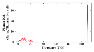 total_dos.png