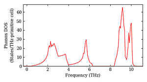 total_dos.png