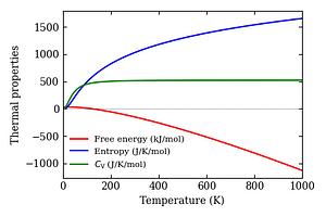thermal_properties.png