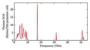total_dos.png