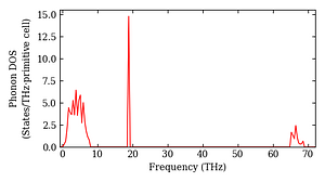 total_dos.png
