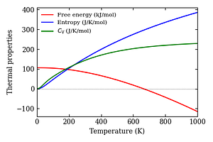 thermal_properties.png