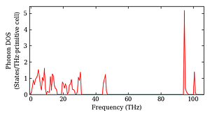total_dos.png