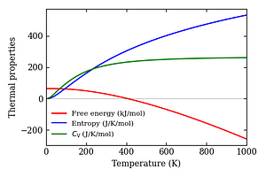 thermal_properties.png