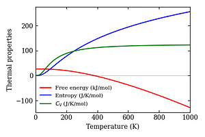 thermal_properties.png