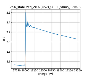 stabilized_ZrO2(CSZ).thumb.png