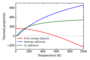 thermal_properties.png