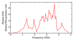 total_dos.png
