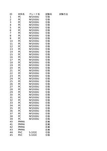 A_FractureToughness_TensileTest.xlsx