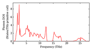 total_dos.png