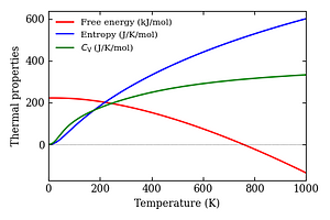 thermal_properties.png