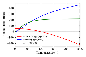 thermal_properties.png