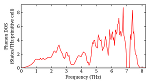 total_dos.png