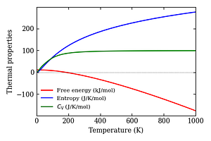 thermal_properties.png