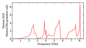 total_dos.png