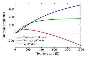 thermal_properties.png