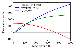 thermal_properties.png
