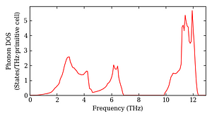 total_dos.png