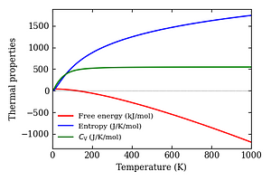 thermal_properties.png