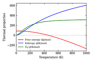thermal_properties.png