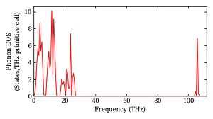 total_dos.png