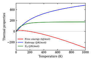 thermal_properties.png