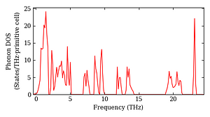 total_dos.png