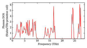 total_dos.png