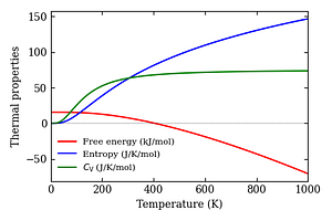 thermal_properties.png