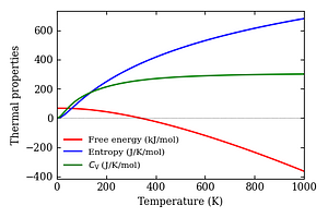 thermal_properties.png