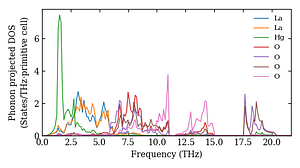 projected_dos.png