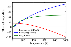 thermal_properties.png