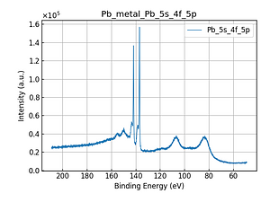 Pb_metal_Pb_5s_4f_5p.png