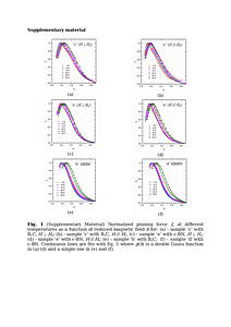 Supplementary Material Mater.Res.Bull.docx