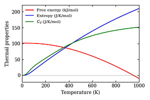 thermal_properties.png