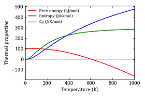 thermal_properties.png