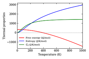 thermal_properties.png