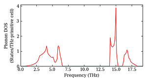 total_dos.png