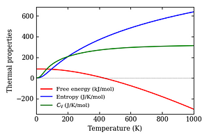 thermal_properties.png