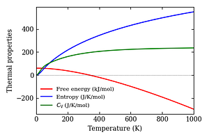 thermal_properties.png