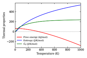 thermal_properties.png