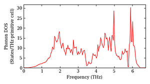 total_dos.png