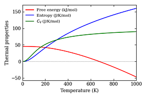 thermal_properties.png