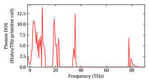 total_dos.png