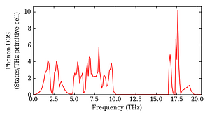 total_dos.png