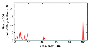 total_dos.png