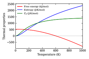 thermal_properties.png